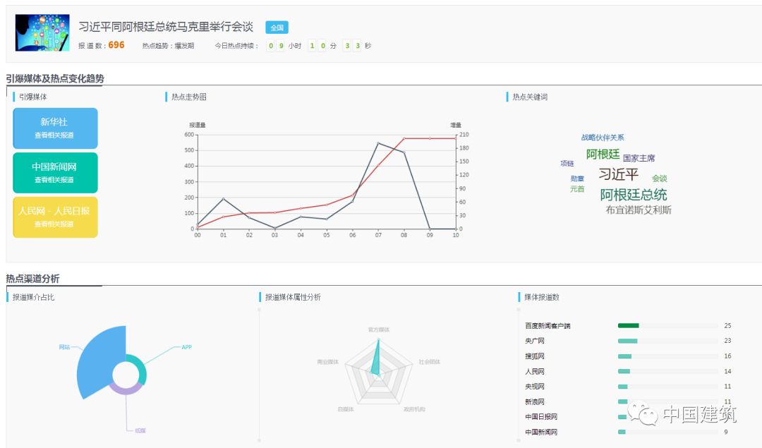 新闻中心 第208页