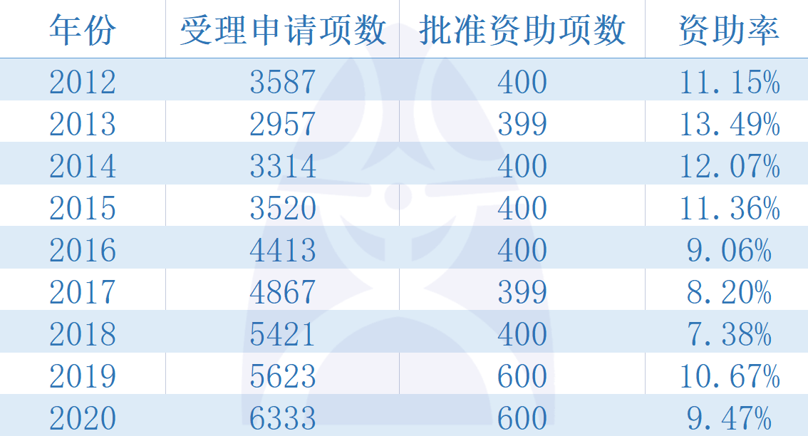 2024天天彩资料大全免费600,结构化推进计划评估_Prestige95.348