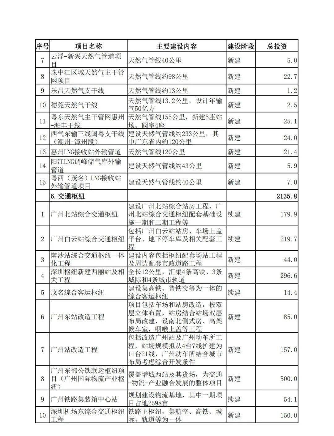 2024新澳免费资料公式,创新计划设计_C版28.521