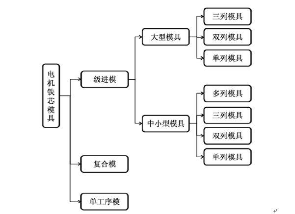 一抹烟红 第3页