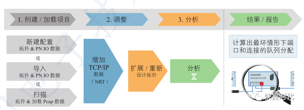 白衬衫，单纯的像孩子。 第3页