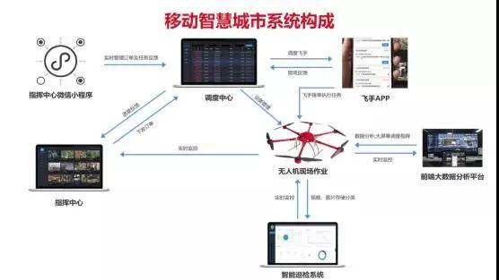 工程案例 第146页