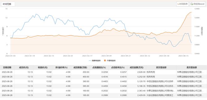 华西股份最新动态全面解析