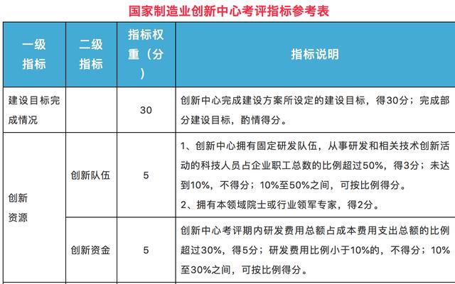 新奥门全年免费料,灵活性方案实施评估_Hybrid23.408