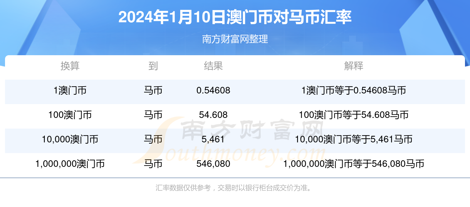 澳门特马今期开奖结果2024年记录,全面执行数据设计_薄荷版19.115