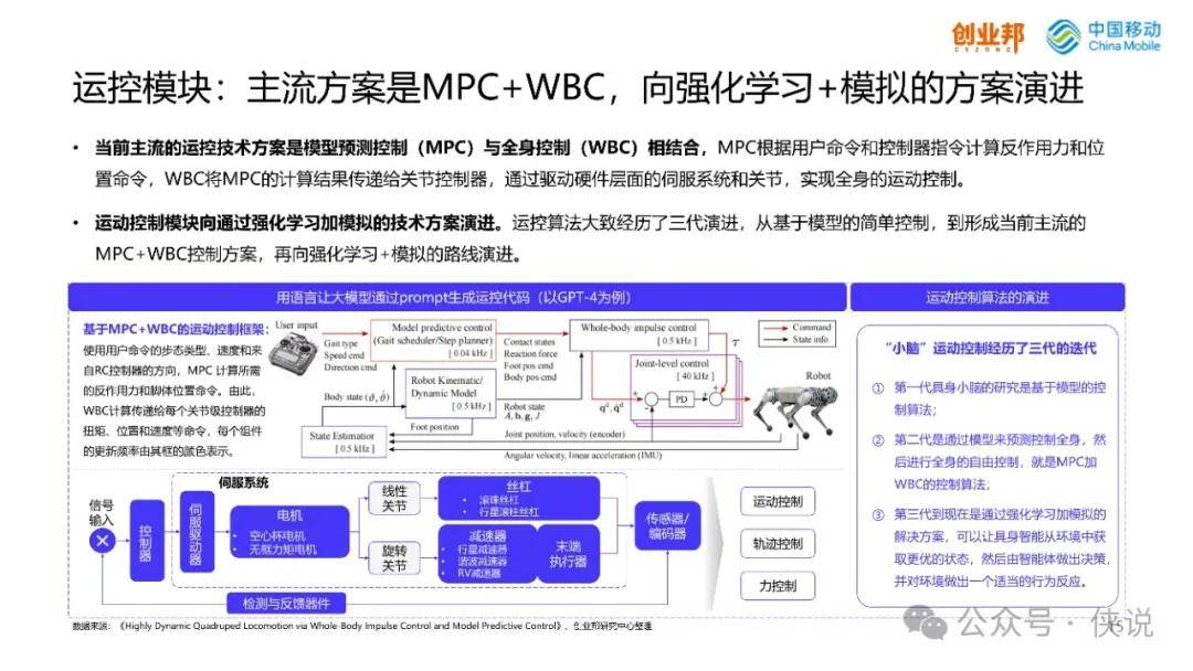 工程案例 第68页