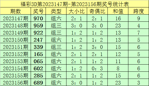 新澳门彩天天开奖资料一,专业分析说明_Gold93.763