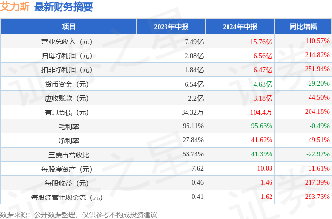 2024年新澳天天开彩最新资料,功能性操作方案制定_理财版37.445