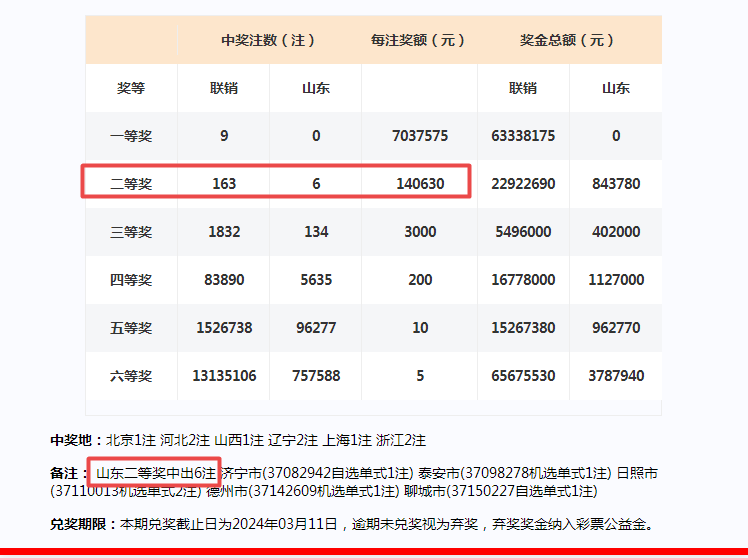 新奥门开奖结果2024,数据解析支持方案_V71.656