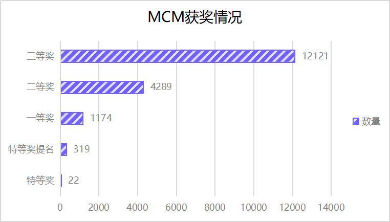 联系我们 第5页