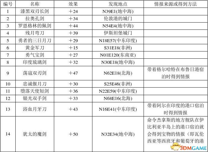 2024正版资料免费大全,持久设计方案_移动版15.624