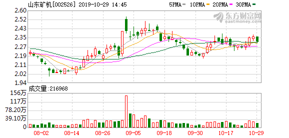 山东矿机股票最新消息全面解读