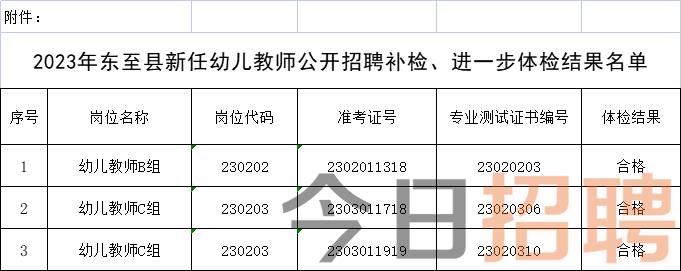 东至县特殊教育事业单位最新项目概览