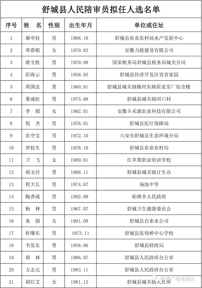 舒城县应急管理局人事任命，构建高效应急管理体系的重要一步