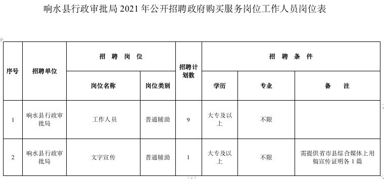 明水县数据和政务服务局招聘公告详解