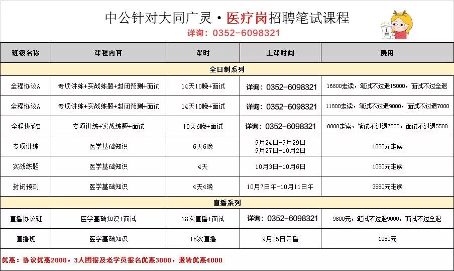 大同区特殊教育事业单位招聘公告及解读