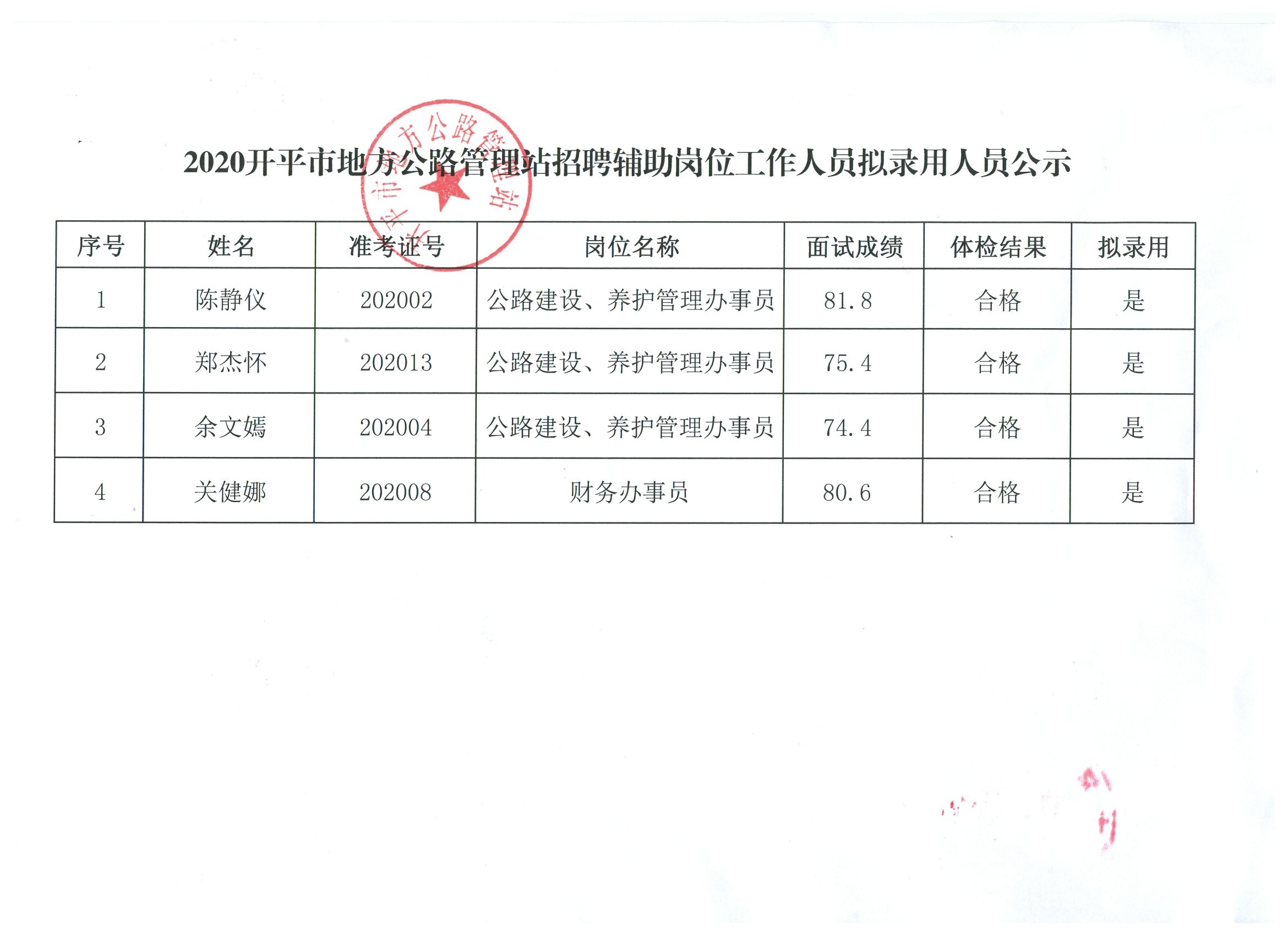 奎屯市级公路维护监理事业单位领导团队概览